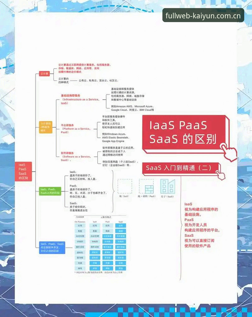 云开操作指南对比 云开全站平台操作指南对比教程:从安装到使用的完整学习路径